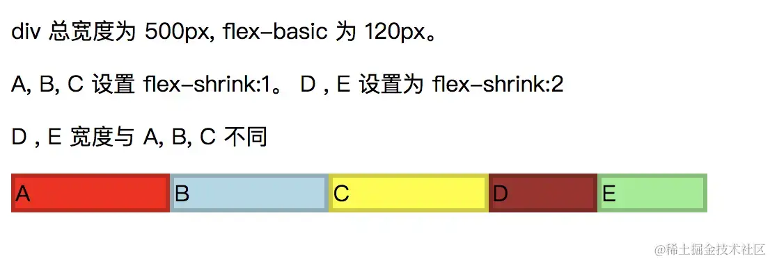 一篇文章带你彻底了解flex布局