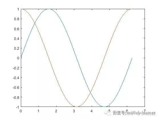 matlab中surf怎么改变颜色_matlab入门(三)图像可视化-CSDN博客