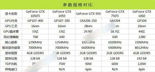 php主板主要是支持,GTX1050Ti配什么CPU和主板好？适合GTX1050Ti搭配的CPU与主板解答...