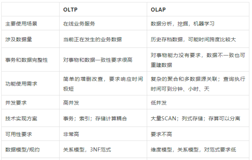 基于<span style='color:red;'>Doris</span>构建亿级数据<span style='color:red;'>实时</span>数据<span style='color:red;'>分析</span><span style='color:red;'>系统</span>