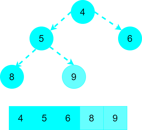 大顶堆升序小顶堆降序的堆排序以java描述为例版本