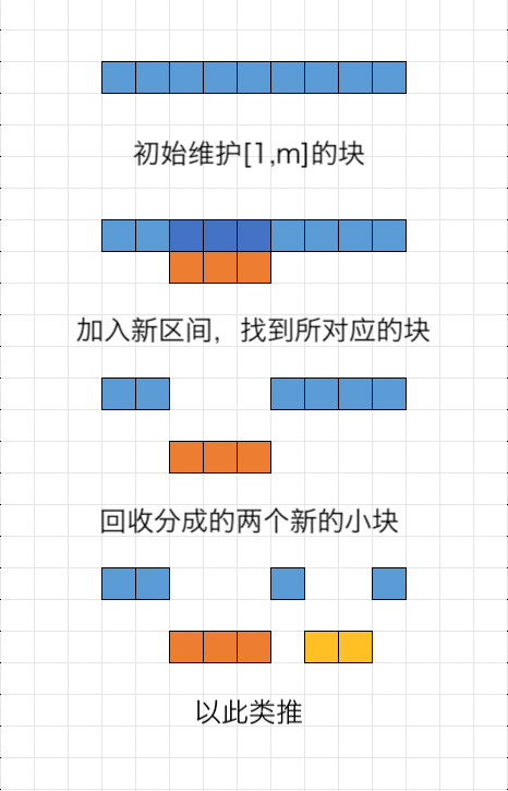 题解：[JOISC 2021 Day4] イベント巡り 2 (Event Hopping 2)