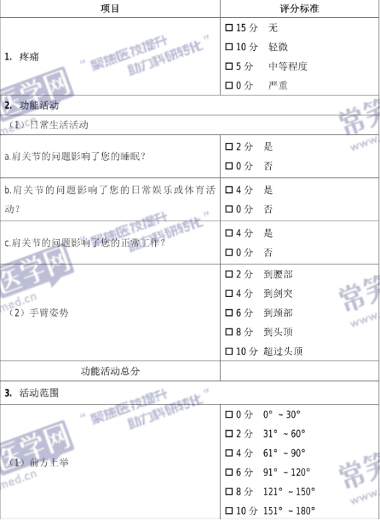 骨科常用评估量表汇总，详细评分标准分享，建议收藏！