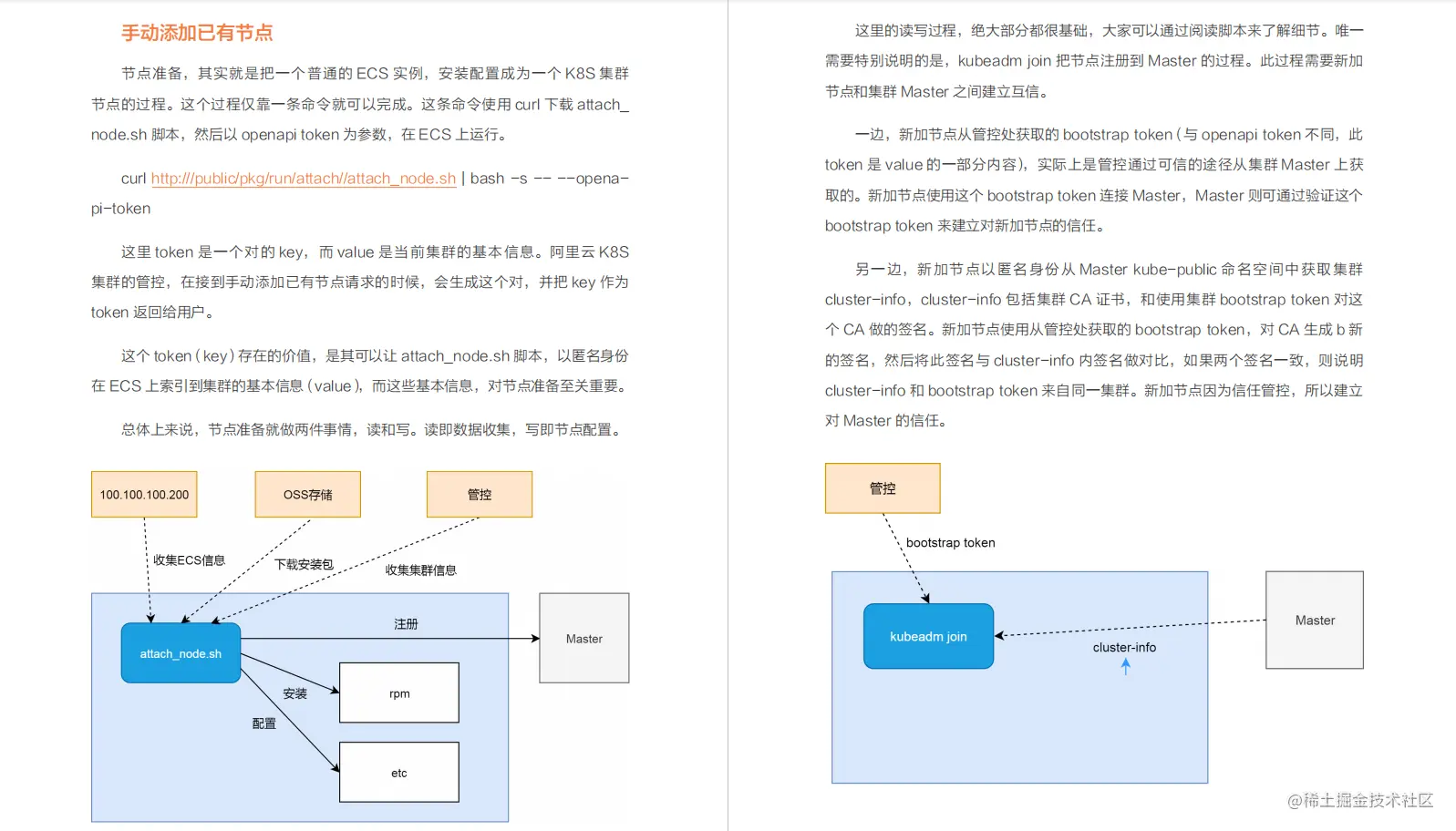 超详细 阿里内部都在用的k8s实战手册 看这一篇就够了 普通网友的博客 Csdn博客 K8s实战手册