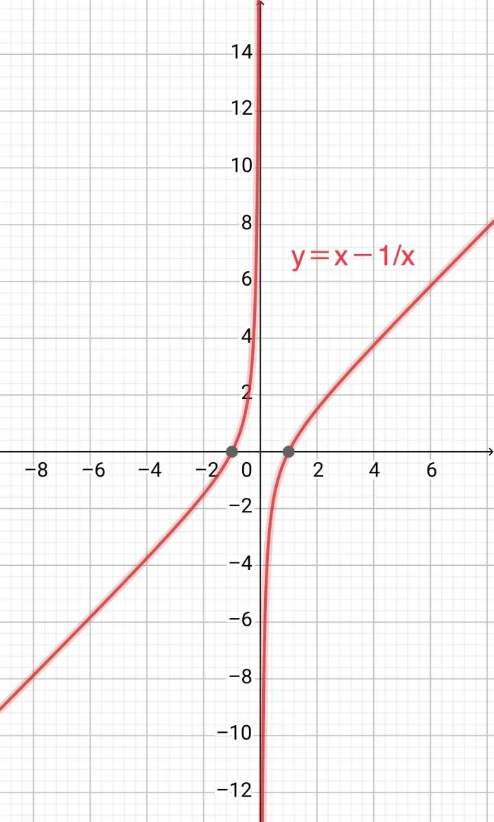 对勾函数_对勾函数,飘带函数