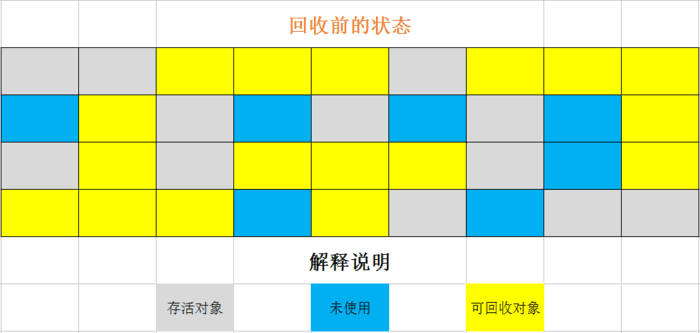 标记清除01