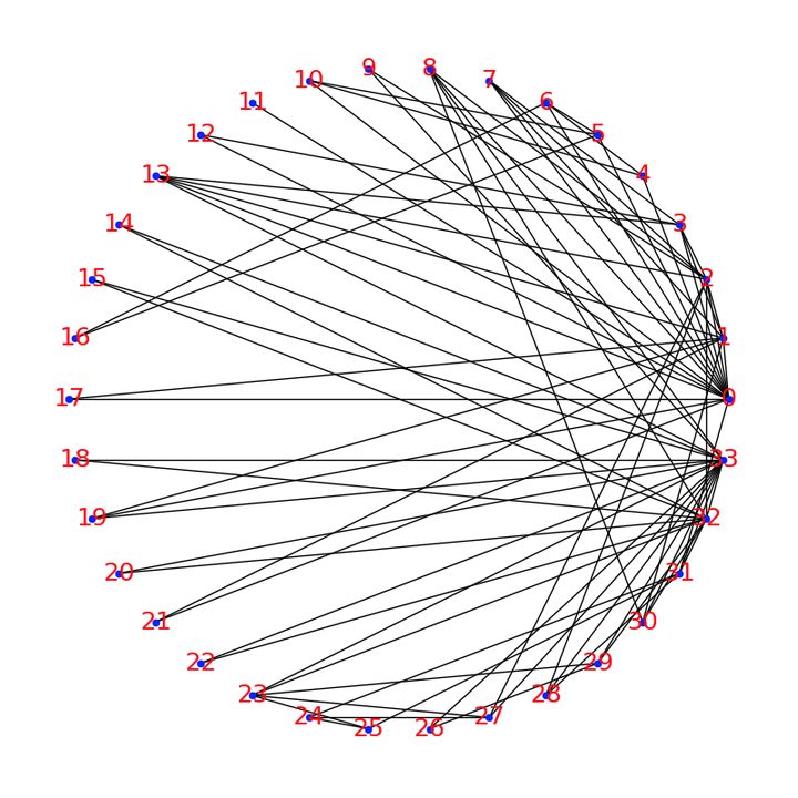 gcn代码pytorch_GCN的简单实现（pytorch）