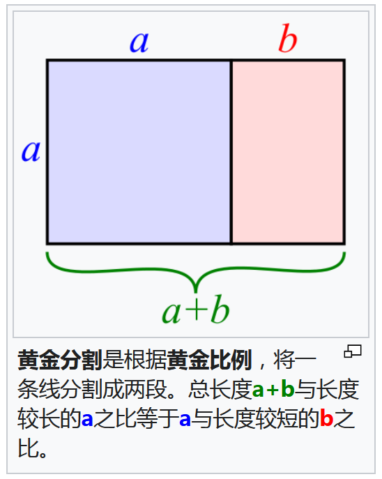 Ai怎么画循环曲线 Ai技巧 一篇文章搞懂 黄金比例 Golden Ratio Weixin 的博客 Csdn博客