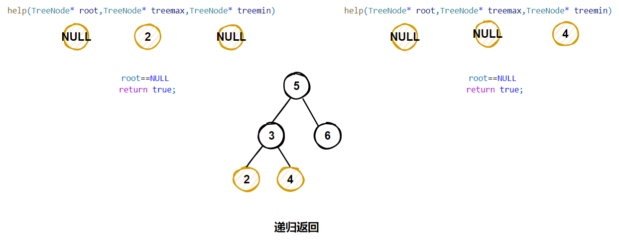 5验证二叉搜索树45.png