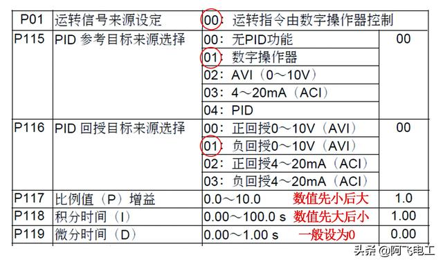 设置最大值_变频器用远传压力表控制恒压供水参数设置