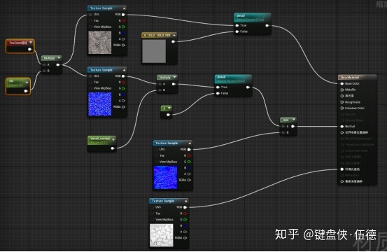 lol模型导入ue4_Houdini amp; UE4 程序化建模——石头（一）基础工作流