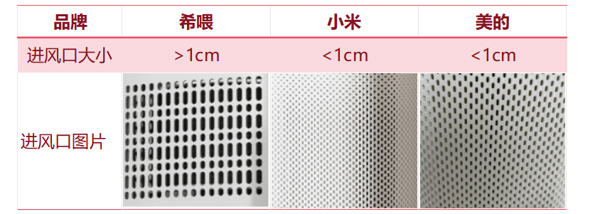 宠物浮毛怎么办，用专业工具——希喂、小米、美的宠物空气净化器