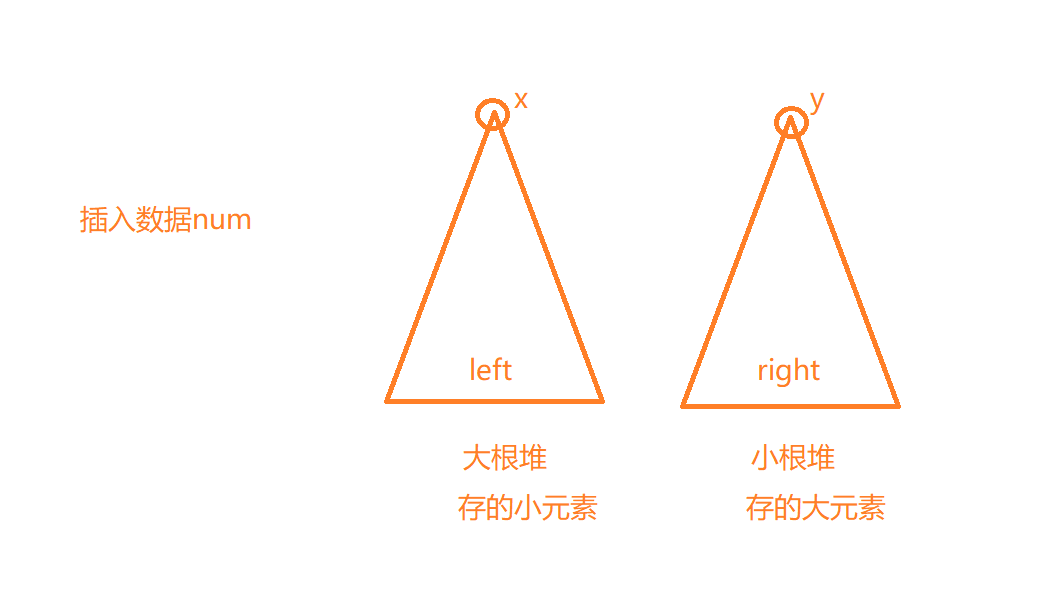 优先级队列算法