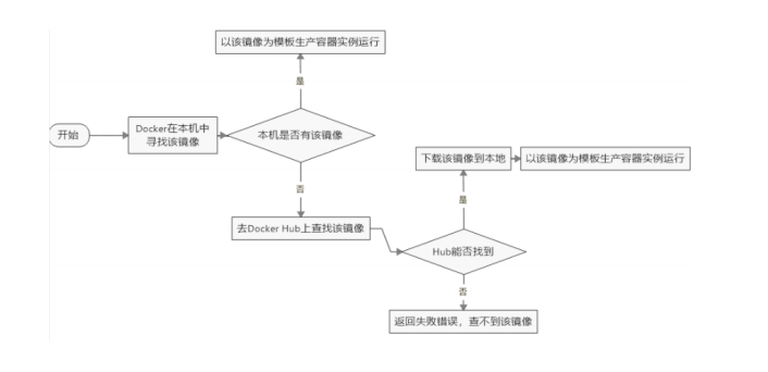 输入图片说明