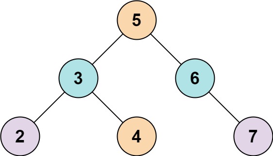 null vector example