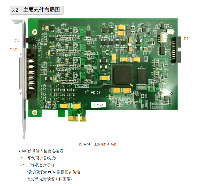 数据采集与控制>PCIe采集卡>PCIe9759B；本卡提供4路差分（单端）模拟量输入，16位ADC分辨率，采样频率高达10MS/s，灵活的通道转换量程；16路可编程I/O。_采样频率