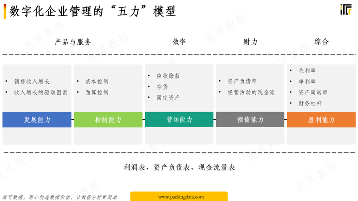 数字化战略，如何解读企业财务报表