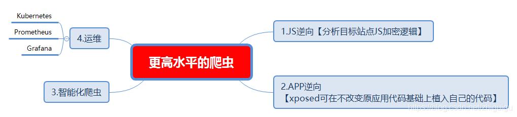 学1个月爬虫就月赚6000？别被骗了，老师傅告诉你爬虫的真实情况