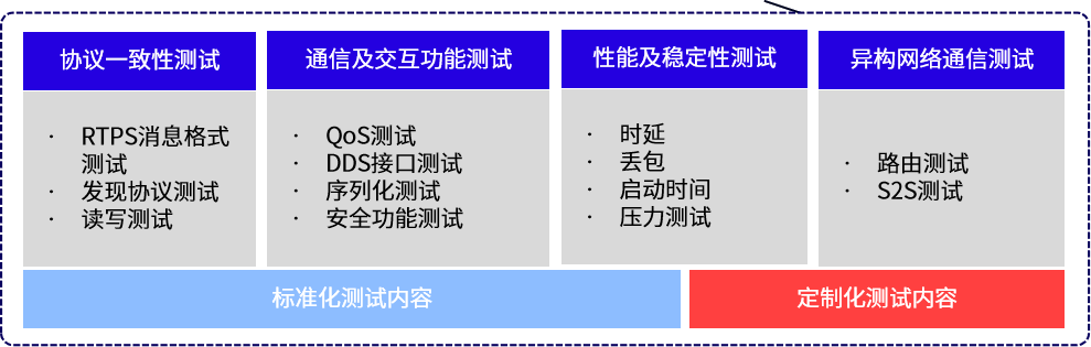 怿星科技薛春宇丨智能汽车软件研发工具链国产化的挑战和探索