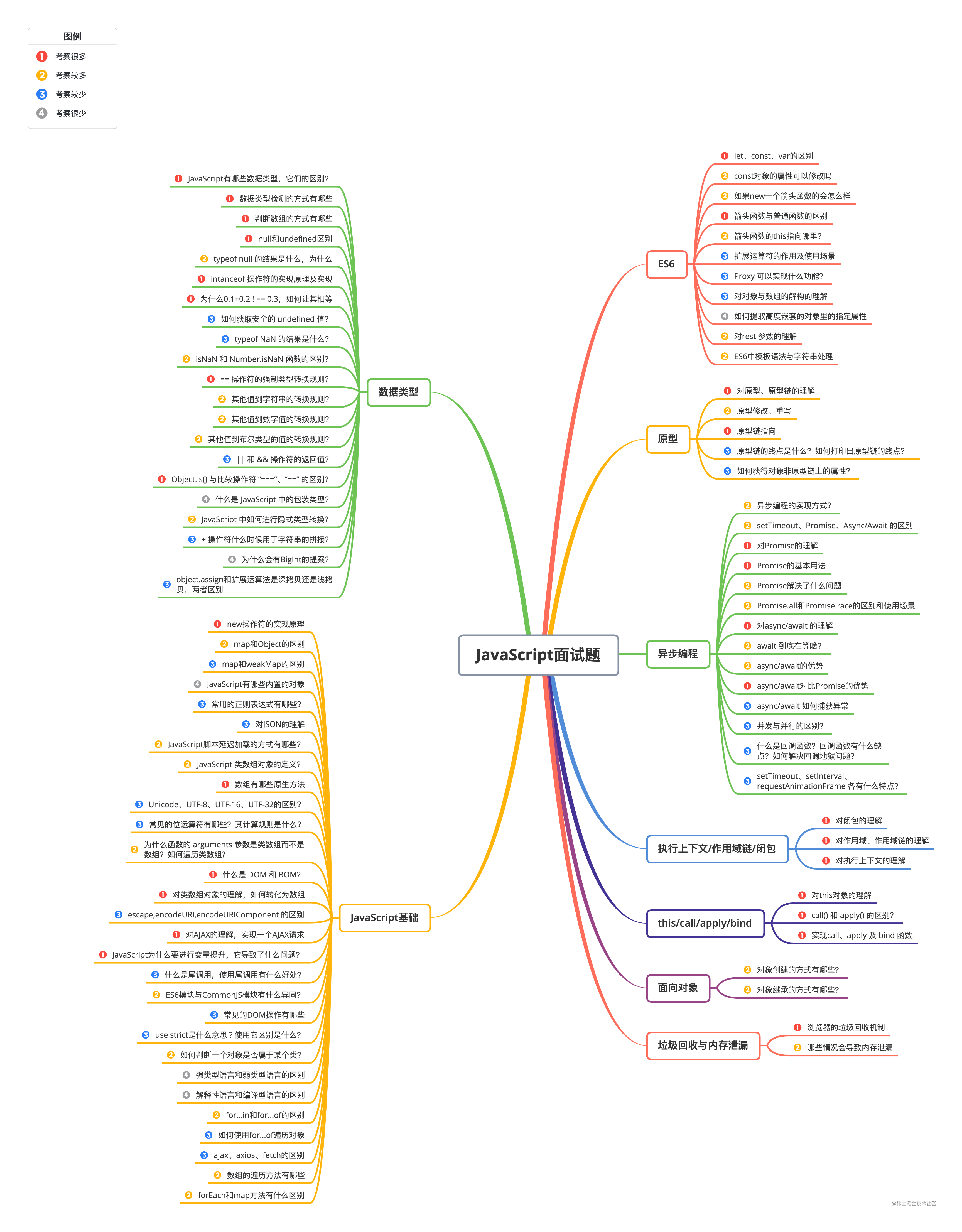 JavaScript面试题.png