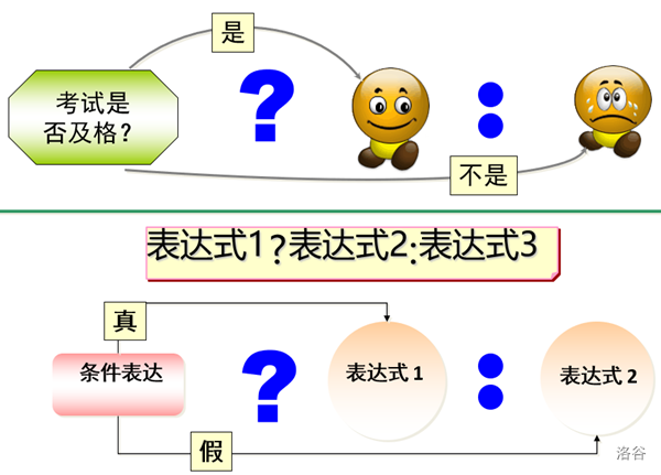 处理数列的前后关系