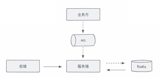 Redis Pipeline原来是这么用的