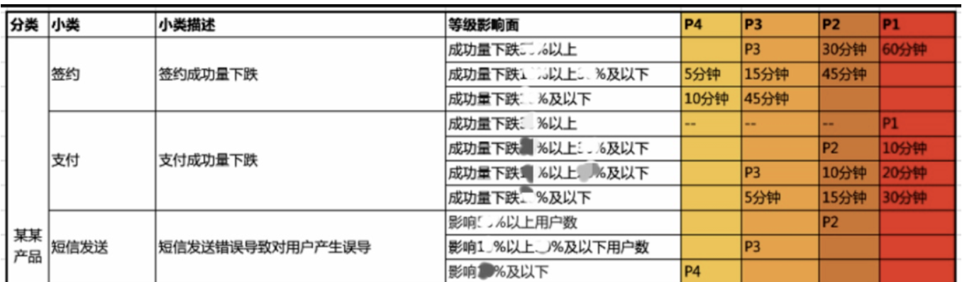 【笔记】质量保障体系