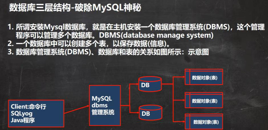 mysql01数据库创建和备份