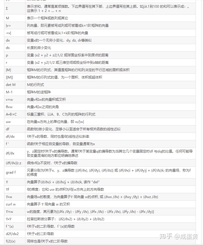 Latex数学符号大全 数学符号及读法大全 Weixin 的博客 程序员宅基地 程序员宅基地