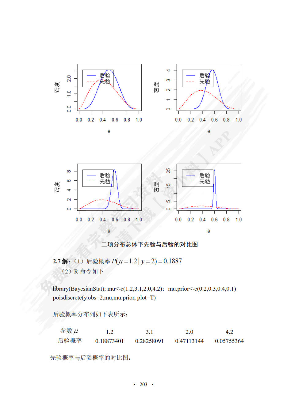 贝叶斯统计及其R实现