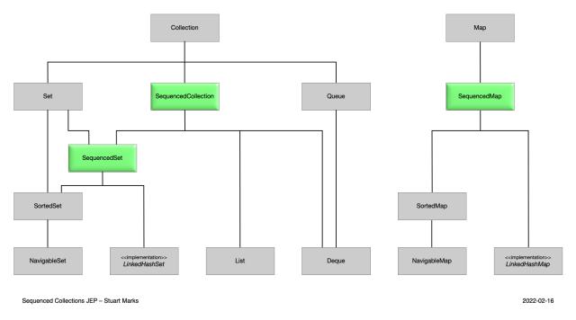 Java 21 / JDK 21 (LTS) GA