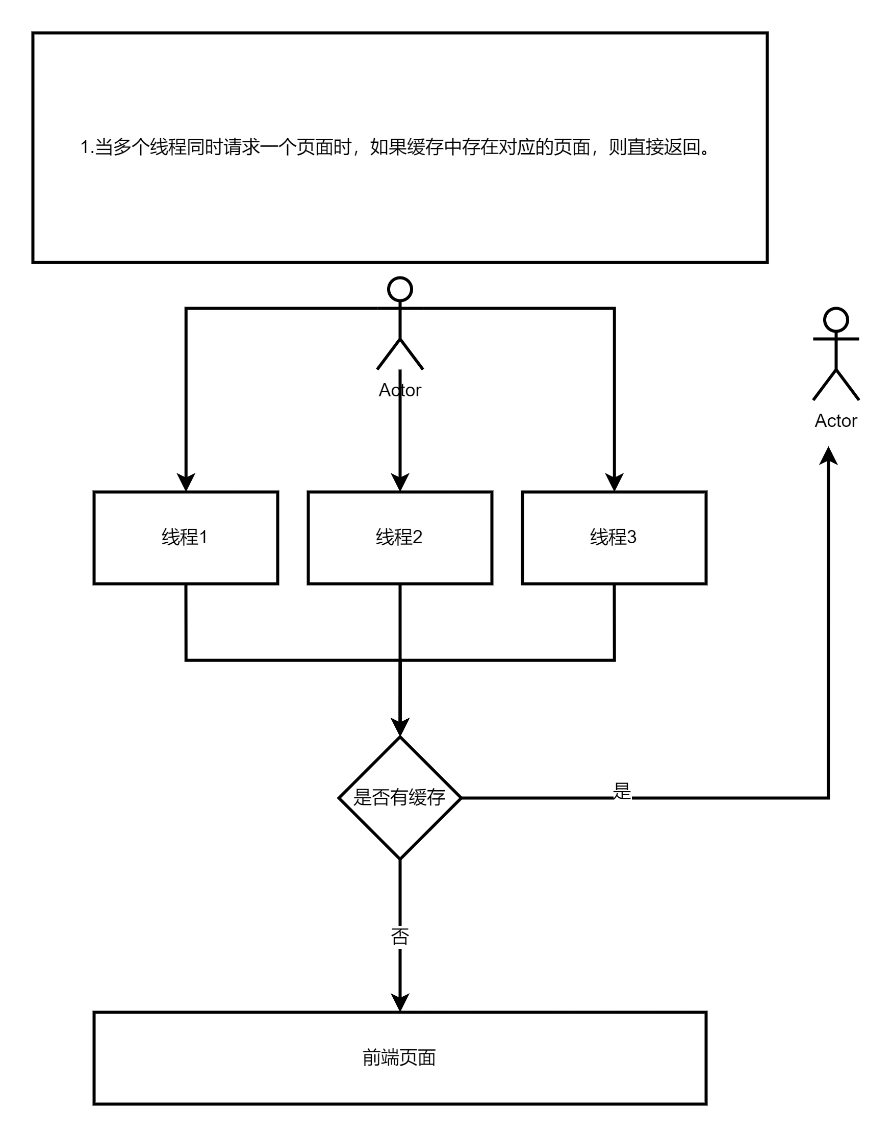 【Ehcache技术专题】「入门到精通」带你一起从零基础进行分析和开发Ehcache框架的实战指南（9-页面缓存）