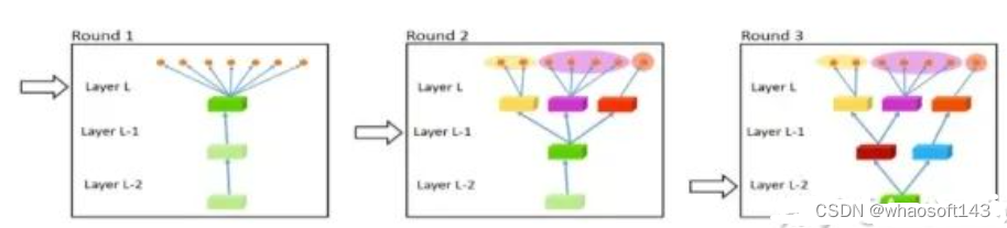 Multi-task Learning_辅助任务_06