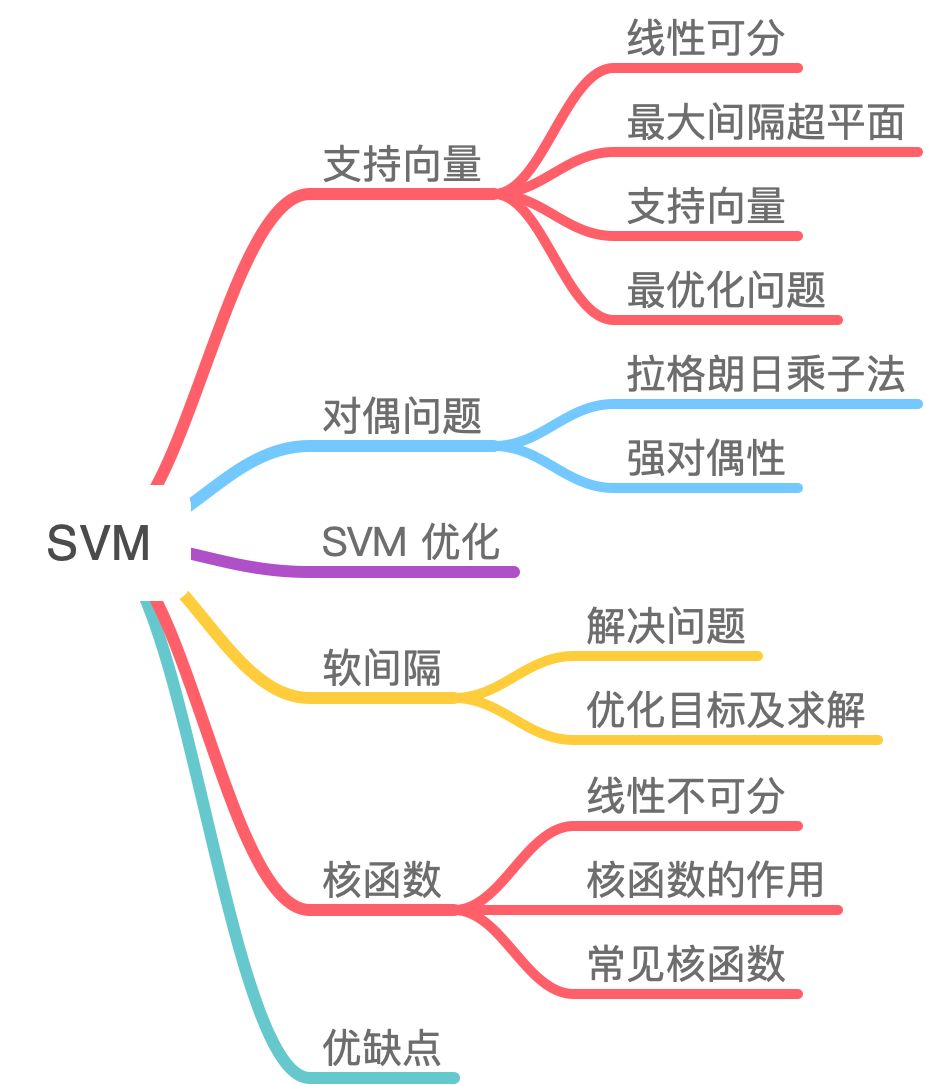 机器学习算法（四）: 基于支持向量机的分类预测（SVM）