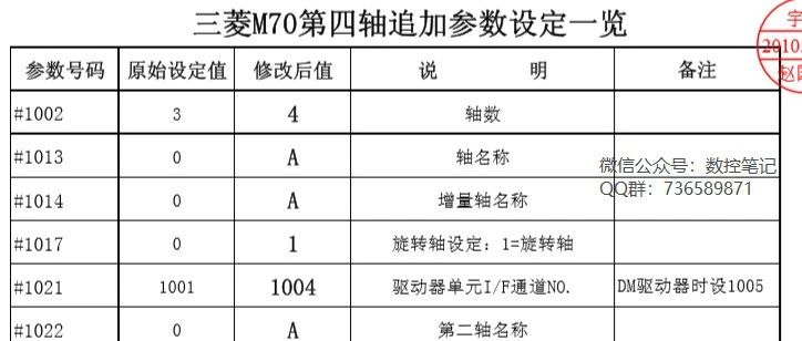 三菱M70行程极限参数图片