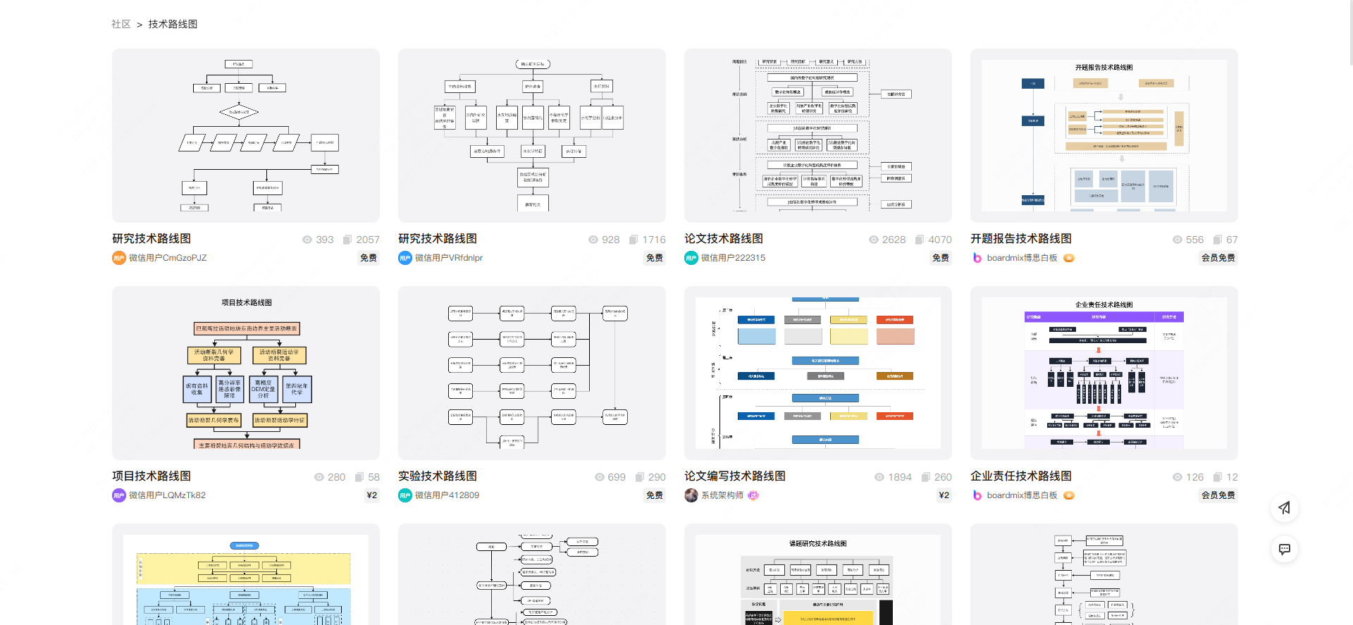 *技术路线图模板-boardmix模板社区