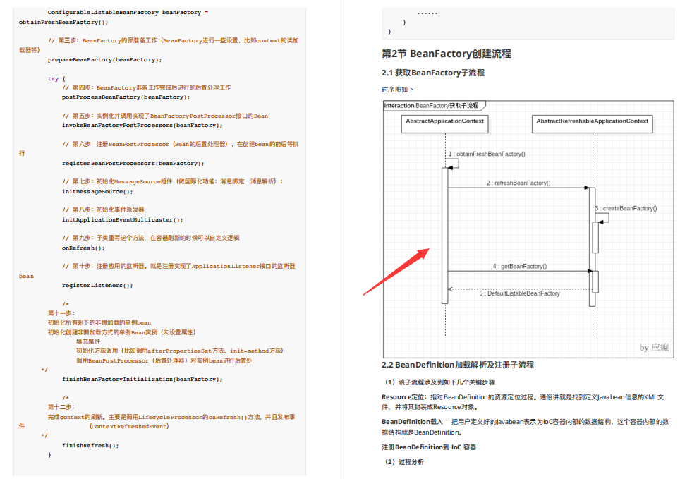 精彩！阿里巴巴爆出Spring高階原始碼筆記，後花園標星89K