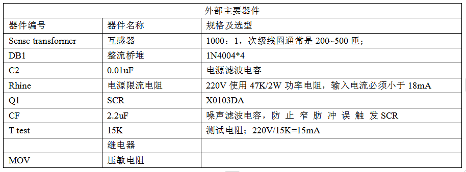 应用方案 | 低功耗接地故障控制器D4145