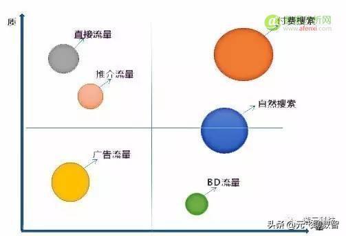 如何在js中获取response.getwriter()的内容_常用的网站分析工具有哪些，网站流量质量如何分析？...