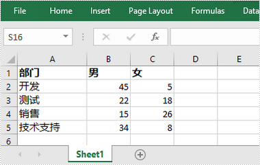 你知道如何在Java中使用现有 Excel 数据创建 PowerPoint 图表吗？