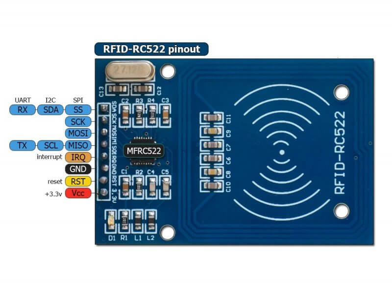 rc522è¯»å¡å¨æ¨¡åæ¥å£å®ä¹