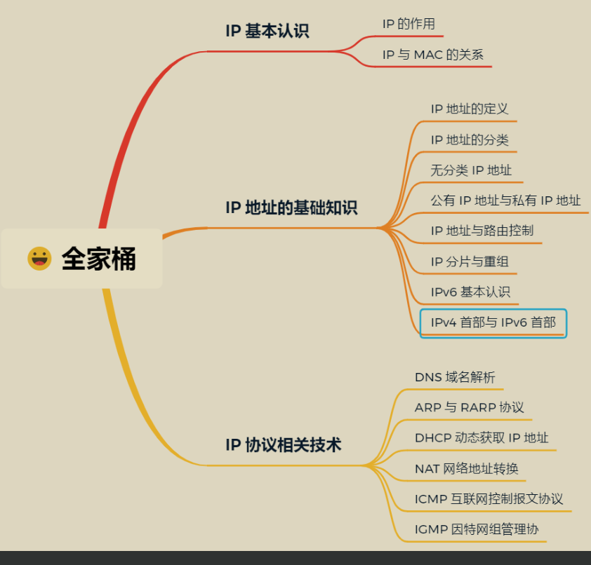 超赞！华为工程师都爱不释手的两份图解网络，助你圆满大厂梦