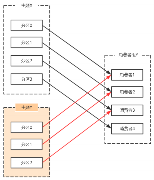 31634d2d51d842892a07a8599157d66a - Kafka 消费者解析