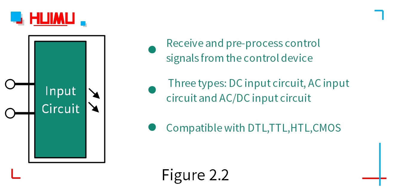 The Input Circuit of the solid state relay provides a loop for the input control signal, making the control signal as a trigger source for the solid state relay.