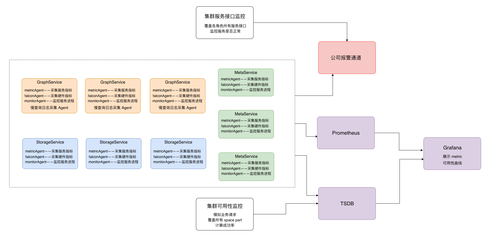 百亿级图数据在快手安全情报的应用与挑战