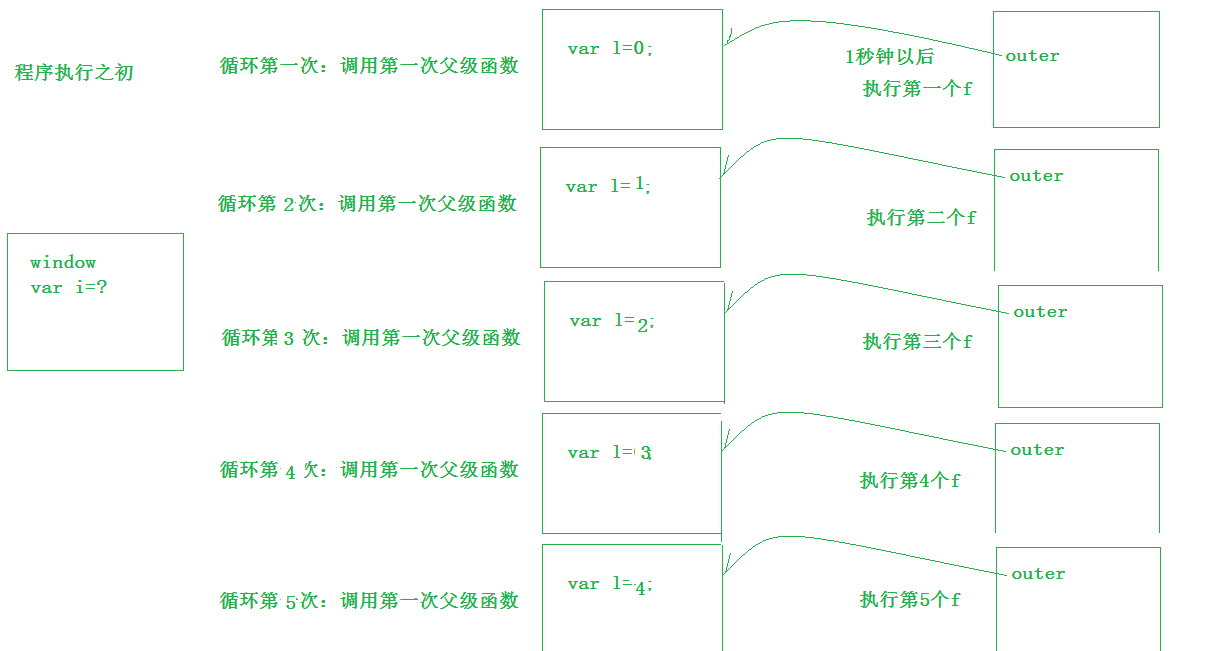 JavaScript面向对象