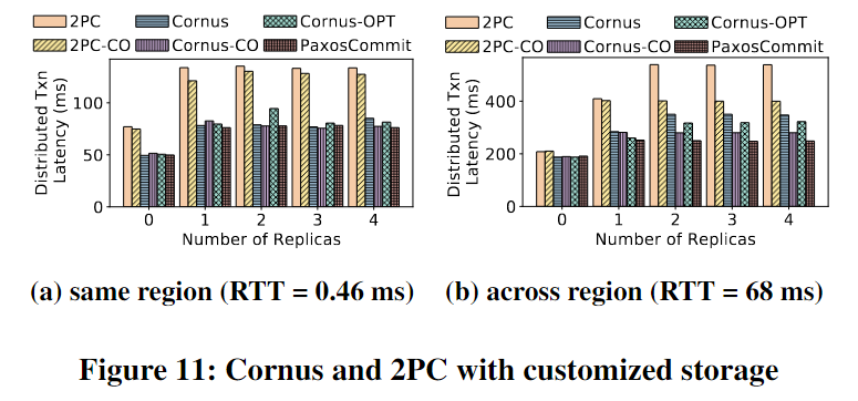 【论文阅读】Cornus: Atomic Commit for a Cloud DBMS with Storage Disaggregation