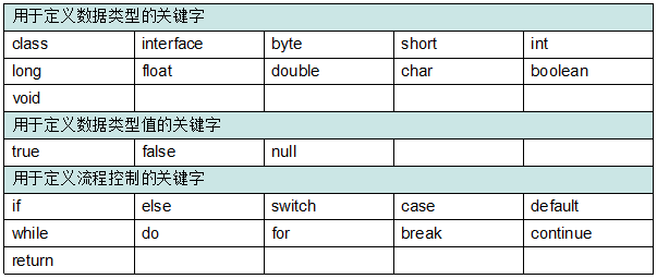 关键字1