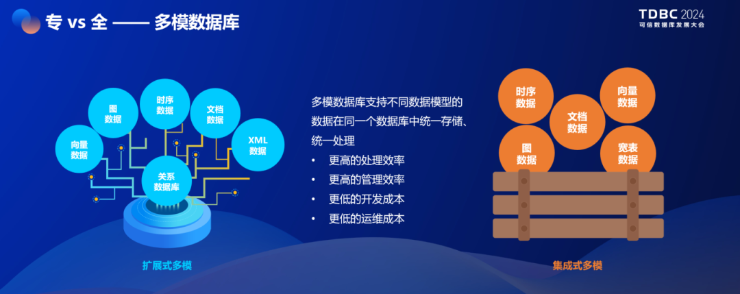 KaiwuDB CTO 魏可伟：差异化创新，面向行业的多模架构_KaiwuDB_03