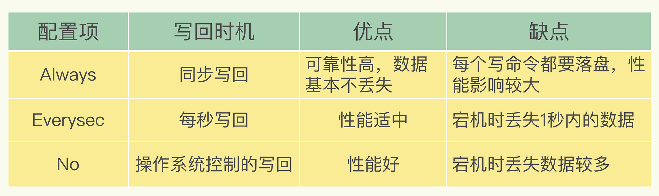 Redis%E7%9A%84%E9%83%A8%E5%88%86%E4%BD%BF%E7%94%A8%E6%B3%A8%E6%84%8F%E7%82%B9%20763b90558c7c4ab0ae32a02616a3e4f2/Untitled.png